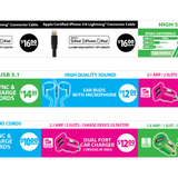 Merchandising Fixture - Nine Bin Bulk Tech Signage Set 77870 NOVELTY INC