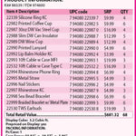 Breast Cancer Awareness Pink Assortment Floor Display - 68 Pieces Per Retail Ready Display 88339 NOVELTY INC
